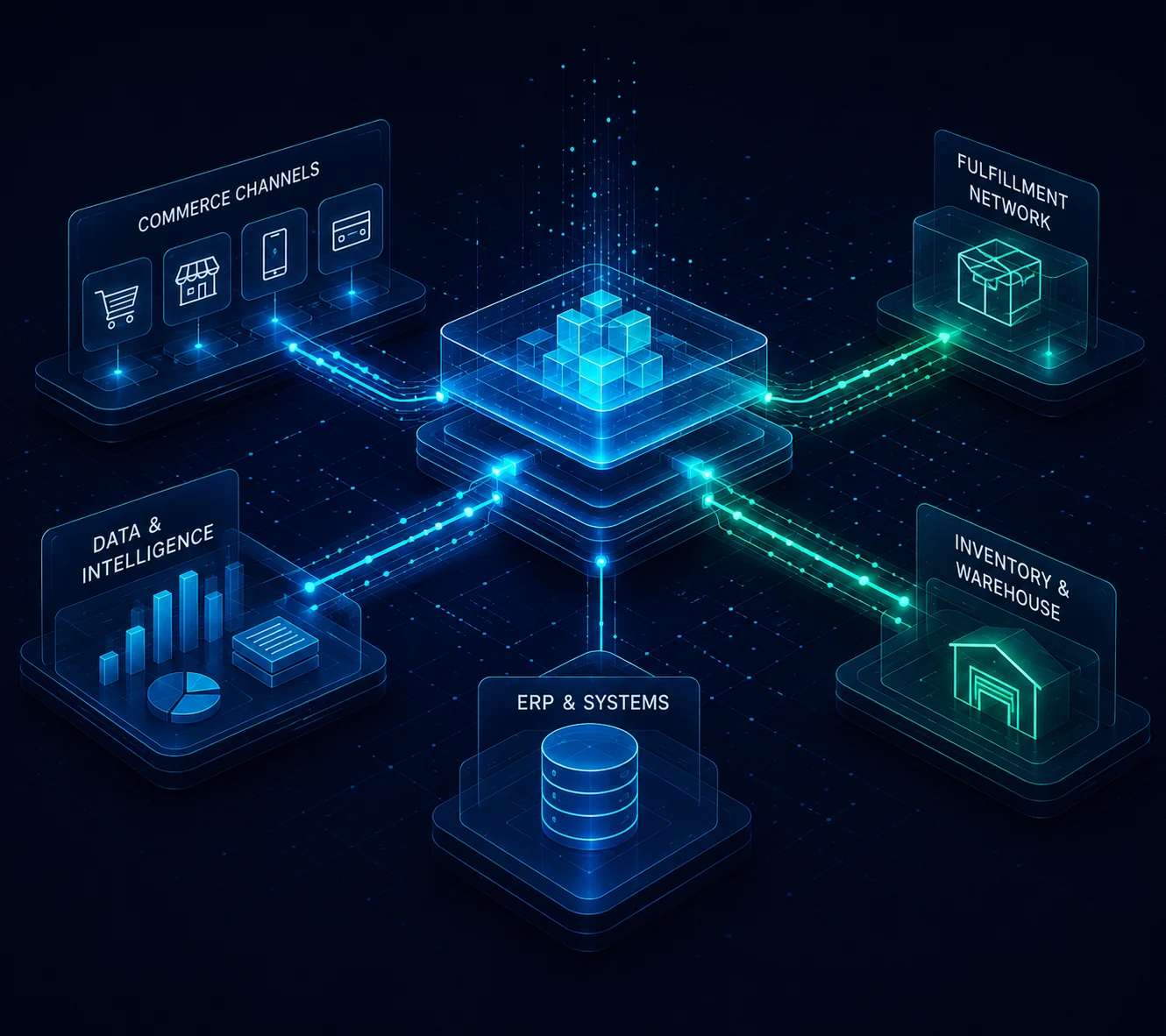 Commerce architecture: sales channels connected through Pipe17 OMS to NetSuite ERP